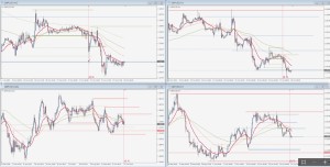 GBPUSD　34.0+28.1=　64.1pips